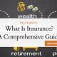What Is Insurance?
